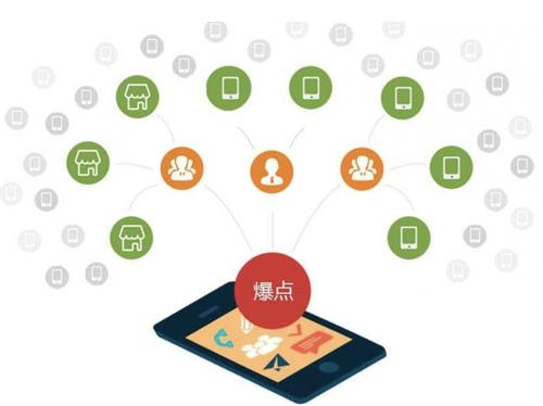 海原为什么越来越多的企业通过软文营销来引流